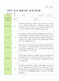 평가제 1학기 2학기 1년 관찰일지 만 5세 23명 15페이지