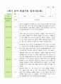 평가제 1학기 2학기 1년 관찰일지 만 5세 23명 16페이지