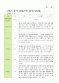 평가제 1학기 2학기 1년 관찰일지 만 5세 23명 18페이지