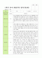 평가제 1학기 2학기 1년 관찰일지 만 5세 23명 19페이지