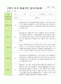 평가제 1학기 2학기 1년 관찰일지 만 5세 23명 20페이지