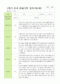 평가제 1학기 2학기 1년 관찰일지 만 5세 23명 21페이지