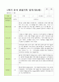 평가제 1학기 2학기 1년 관찰일지 만 5세 23명 22페이지