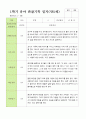 평가제 1학기 2학기 1년 관찰일지 만 5세 23명 23페이지