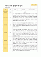 평가제 1학기 2학기 1년 관찰일지 만 5세 23명 24페이지