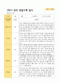평가제 1학기 2학기 1년 관찰일지 만 5세 23명 25페이지