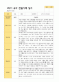 평가제 1학기 2학기 1년 관찰일지 만 5세 23명 27페이지