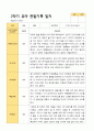 평가제 1학기 2학기 1년 관찰일지 만 5세 23명 28페이지