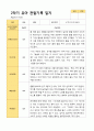 평가제 1학기 2학기 1년 관찰일지 만 5세 23명 30페이지