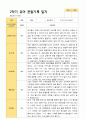 평가제 1학기 2학기 1년 관찰일지 만 5세 23명 31페이지