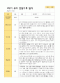 평가제 1학기 2학기 1년 관찰일지 만 5세 23명 32페이지