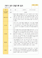 평가제 1학기 2학기 1년 관찰일지 만 5세 23명 34페이지