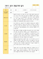 평가제 1학기 2학기 1년 관찰일지 만 5세 23명 35페이지