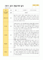 평가제 1학기 2학기 1년 관찰일지 만 5세 23명 36페이지