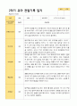 평가제 1학기 2학기 1년 관찰일지 만 5세 23명 37페이지