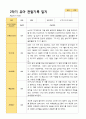 평가제 1학기 2학기 1년 관찰일지 만 5세 23명 38페이지