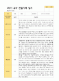평가제 1학기 2학기 1년 관찰일지 만 5세 23명 40페이지