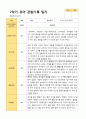 평가제 1학기 2학기 1년 관찰일지 만 5세 23명 43페이지