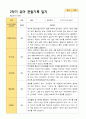 평가제 1학기 2학기 1년 관찰일지 만 5세 23명 45페이지