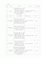AI의 이해와 활용 ) 인공지능을 활용해서 자신만의 콘텐츠를 계획하여 3막 구조로 스토리 구성하여 시나리오나 3페이지