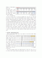 정보처리 ) 엑셀함수 중 텍스트, 찾기,참조 영역, 통계와 관련된 함수 3가지 이상 나열하고 사용법 설명 4페이지
