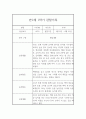 만1세 1학기 관찰일지 (관찰내용1학기 총평 있음) 5페이지