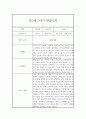 만1세 1학기 관찰일지 (관찰내용1학기 총평 있음) 6페이지