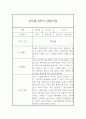 만1세 2학기 관찰일지 (관찰내용2학기 총평 있음) 2페이지