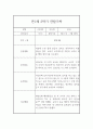 만1세 2학기 관찰일지 (관찰내용2학기 총평 있음) 3페이지