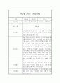 만1세 2학기 관찰일지 (관찰내용2학기 총평 있음) 5페이지