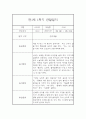 만1세 20명 1년 관찰일지 (발달평가 첨부/80Page분량) 7페이지