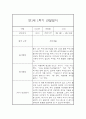 만1세 20명 1년 관찰일지 (발달평가 첨부/80Page분량) 8페이지