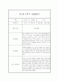 만1세 20명 1년 관찰일지 (발달평가 첨부/80Page분량) 10페이지