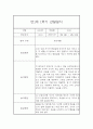 만1세 20명 1년 관찰일지 (발달평가 첨부/80Page분량) 11페이지
