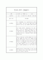 만1세 20명 1년 관찰일지 (발달평가 첨부/80Page분량) 35페이지