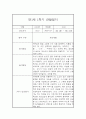 만1세 20명 1년 관찰일지 (발달평가 첨부/80Page분량) 36페이지