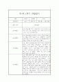 만1세 20명 1년 관찰일지 (발달평가 첨부/80Page분량) 37페이지
