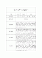 만1세 20명 1년 관찰일지 (발달평가 첨부/80Page분량) 43페이지