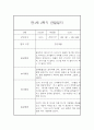 만1세 20명 1년 관찰일지 (발달평가 첨부/80Page분량) 49페이지