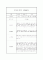 만1세 20명 1년 관찰일지 (발달평가 첨부/80Page분량) 51페이지