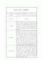 만1세 20명 1년 관찰일지 (발달평가 첨부/80Page분량) 56페이지