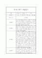 만1세 20명 1년 관찰일지 (발달평가 첨부/80Page분량) 59페이지