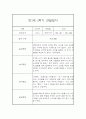 만1세 20명 1년 관찰일지 (발달평가 첨부/80Page분량) 63페이지