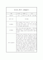 만1세 20명 1년 관찰일지 (발달평가 첨부/80Page분량) 68페이지