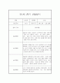 만1세 20명 1년 관찰일지 (발달평가 첨부/80Page분량) 69페이지