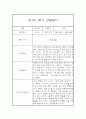 만1세 20명 1년 관찰일지 (발달평가 첨부/80Page분량) 70페이지