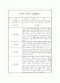 만1세 20명 1년 관찰일지 (발달평가 첨부/80Page분량) 77페이지