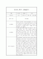 만1세 20명 1년 관찰일지 (발달평가 첨부/80Page분량) 78페이지