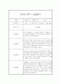 (영아관찰일지) 만 0세 2학기 관찰일지 17명 (평가인증A) 5페이지
