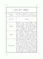 (영아관찰일지) 만 0세 2학기 관찰일지 17명 (평가인증A) 6페이지